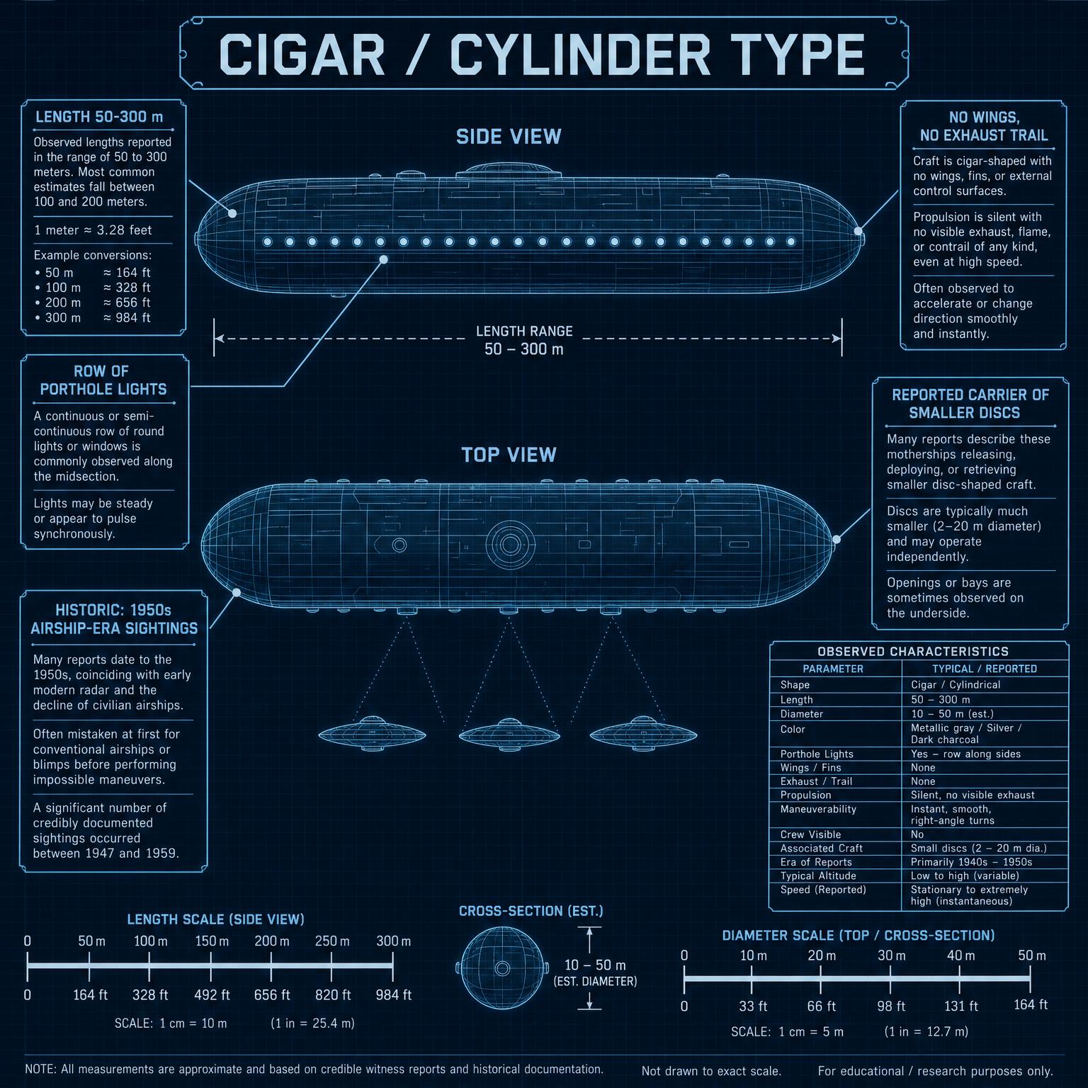 雪茄形（Cigar） UFO／UAP 形態圖解：外型比例與特徵標註